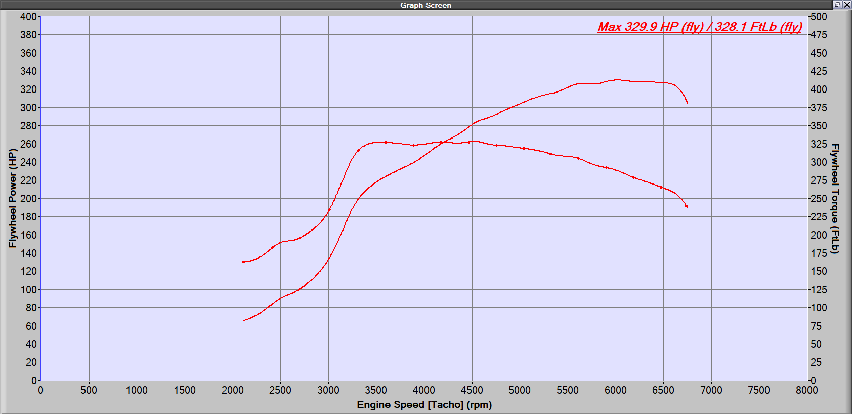 dyno rolling road graph